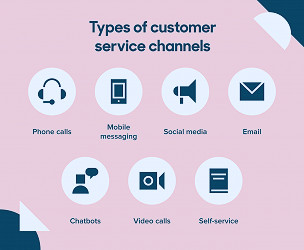 What is Customer Service?